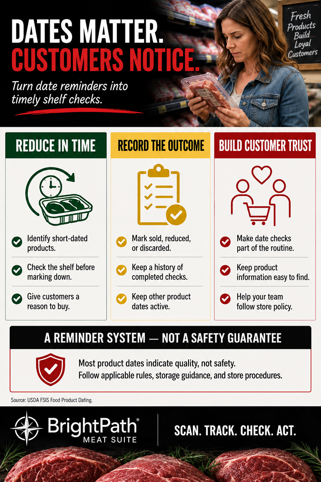 Dates matter: reduce in time, record outcomes and build customer trust. Most product dates indicate quality, not safety.